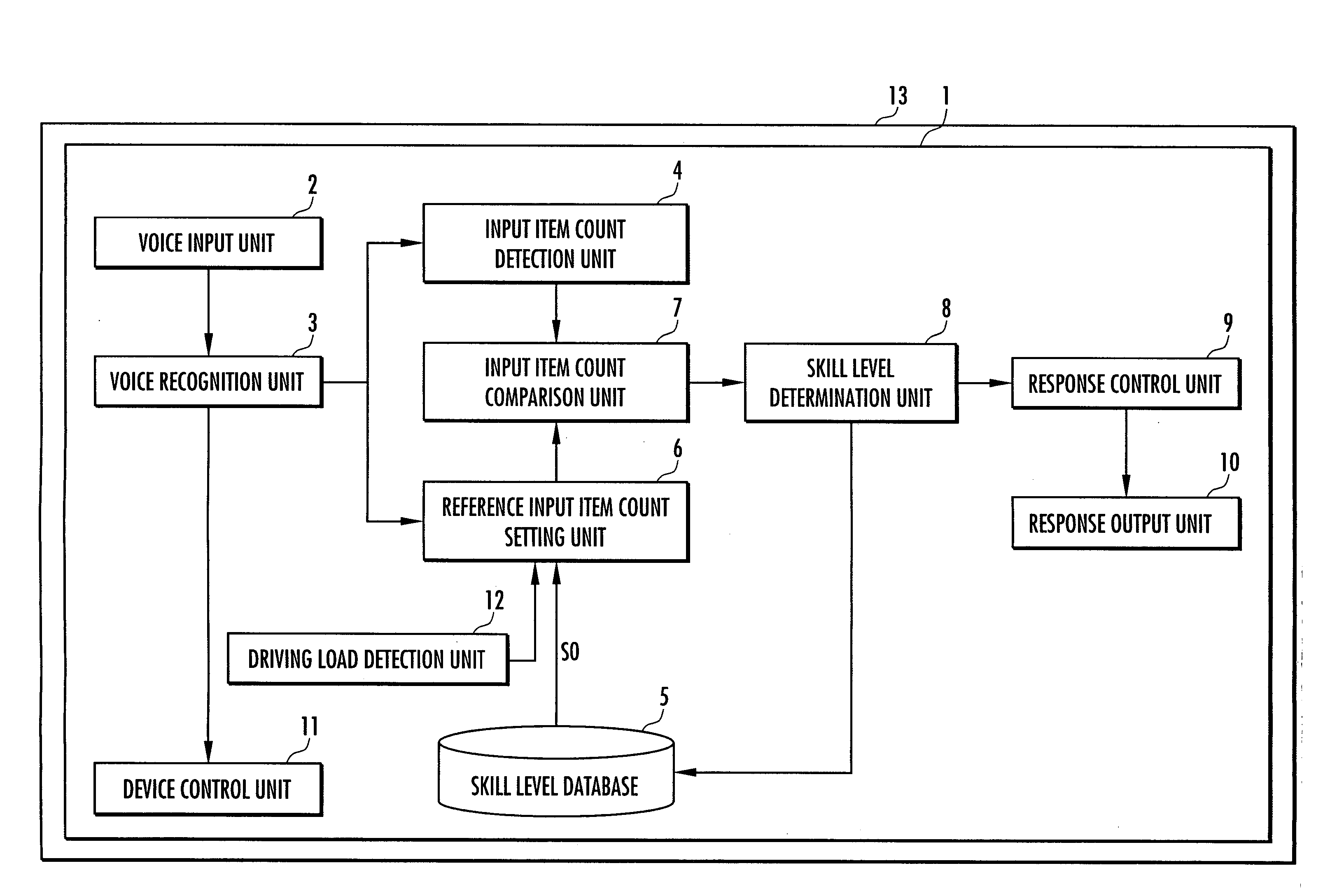 Voice recognition device controller