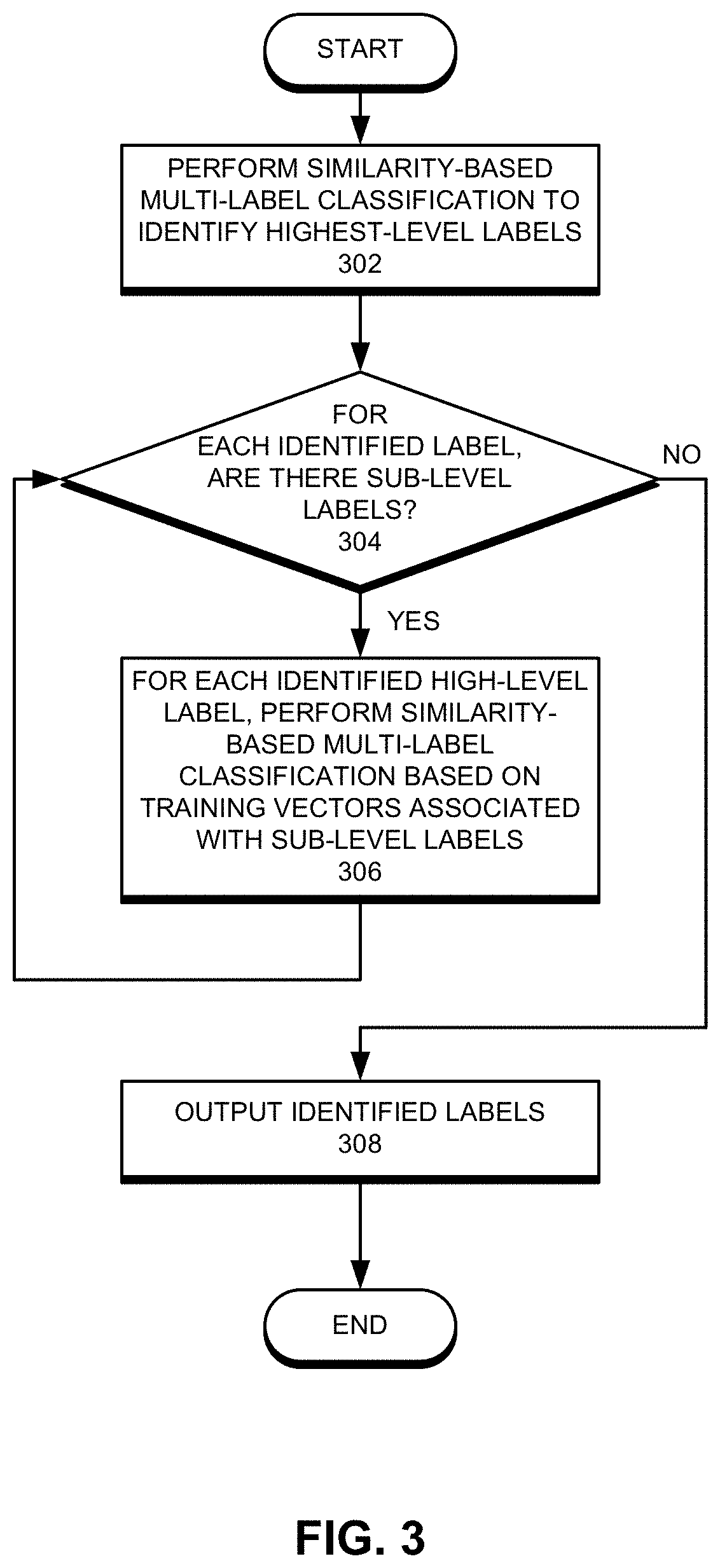 Method and system for similarity-based multi-label learning
