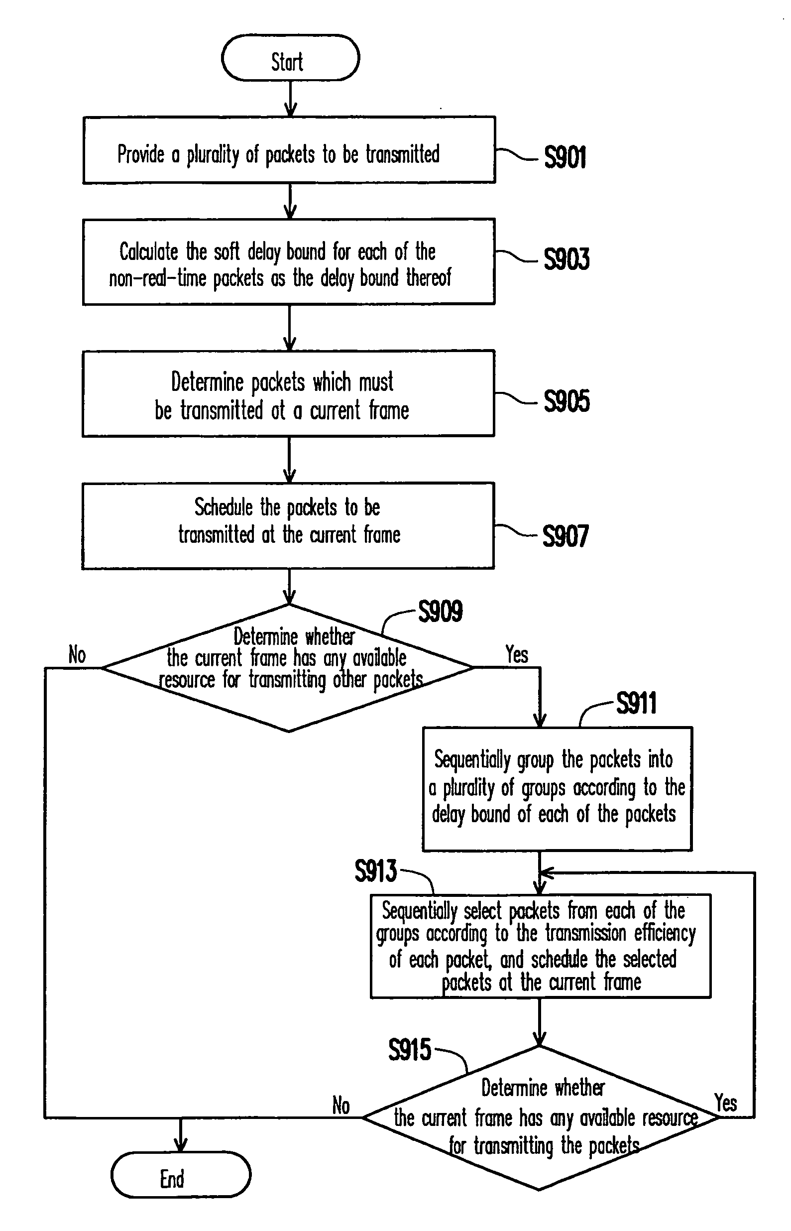 System, method, and recording medium for scheduling packets to be transmitted