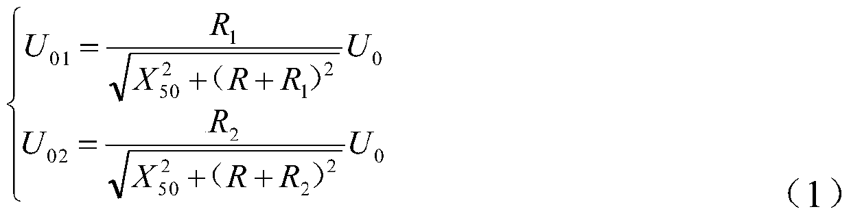 A system and method for measuring capacitive current in a neutral point ungrounded distribution network