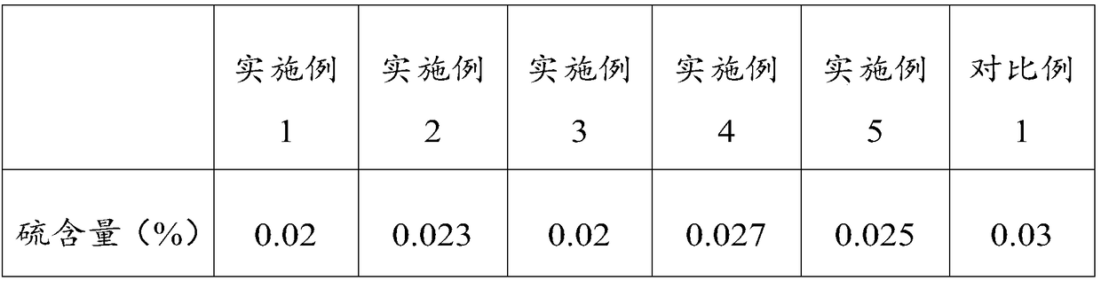 Sintering ore, sintering blending material for metallurgy and preparation method of sintering blending material for metallurgy