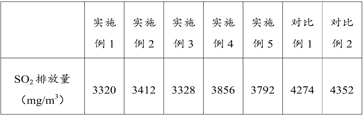 Sintering ore, sintering blending material for metallurgy and preparation method of sintering blending material for metallurgy