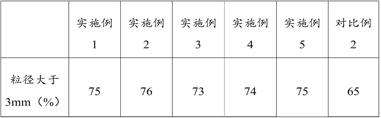 Sintering ore, sintering blending material for metallurgy and preparation method of sintering blending material for metallurgy