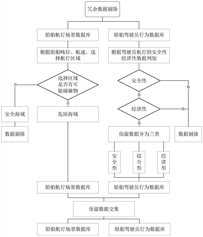 Ship route planning method fusing ship driver experience