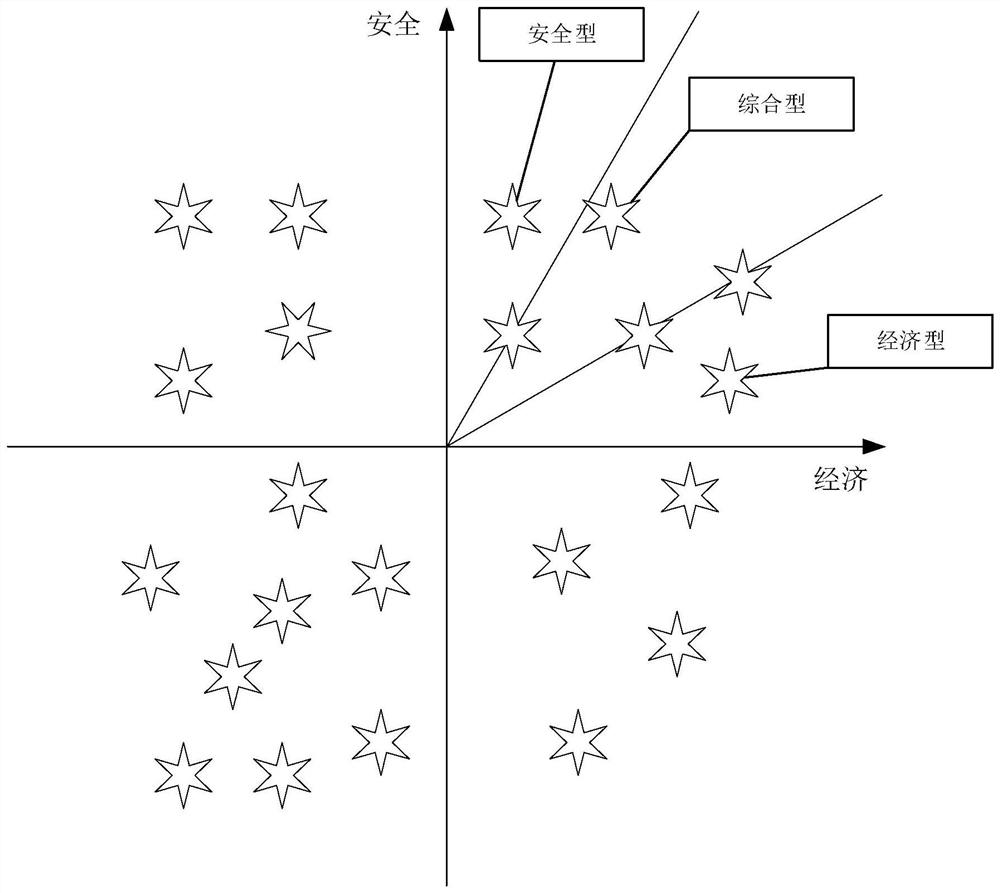 Ship route planning method fusing ship driver experience