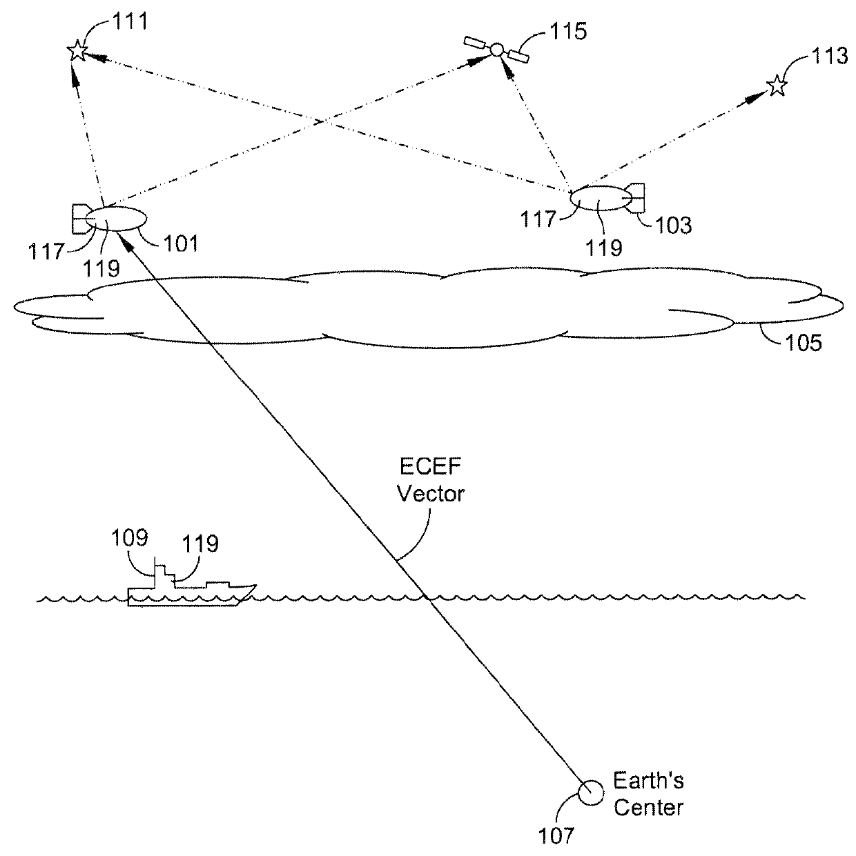 High altitude radio frequency positioning system