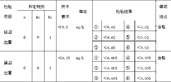 Red porcelain and method for producing same