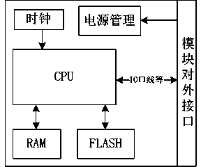 Fault detection method of CPU (Central Processing Unit) module address and data bus