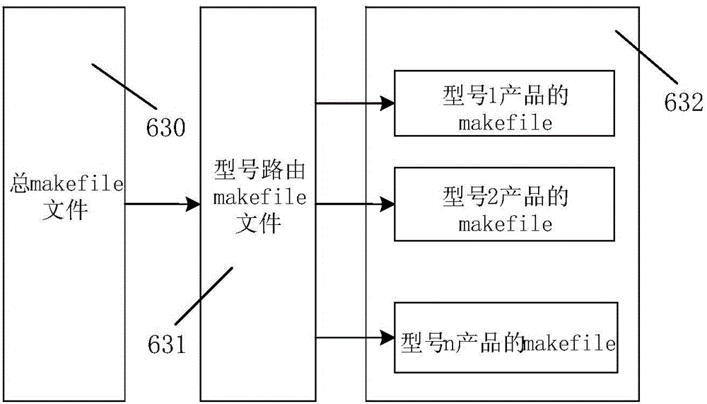 Implementation method of phone payment terminal software platform