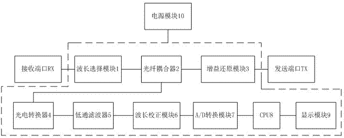 A real-time optical power monitoring device