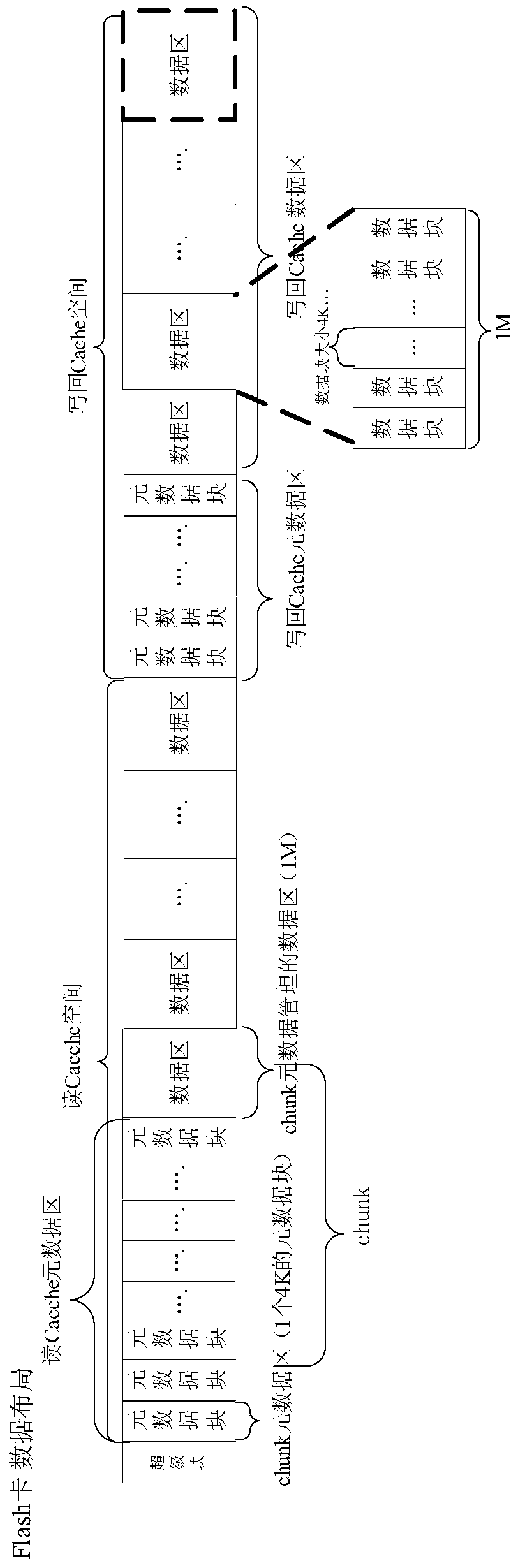 Method and device for writing data into cache