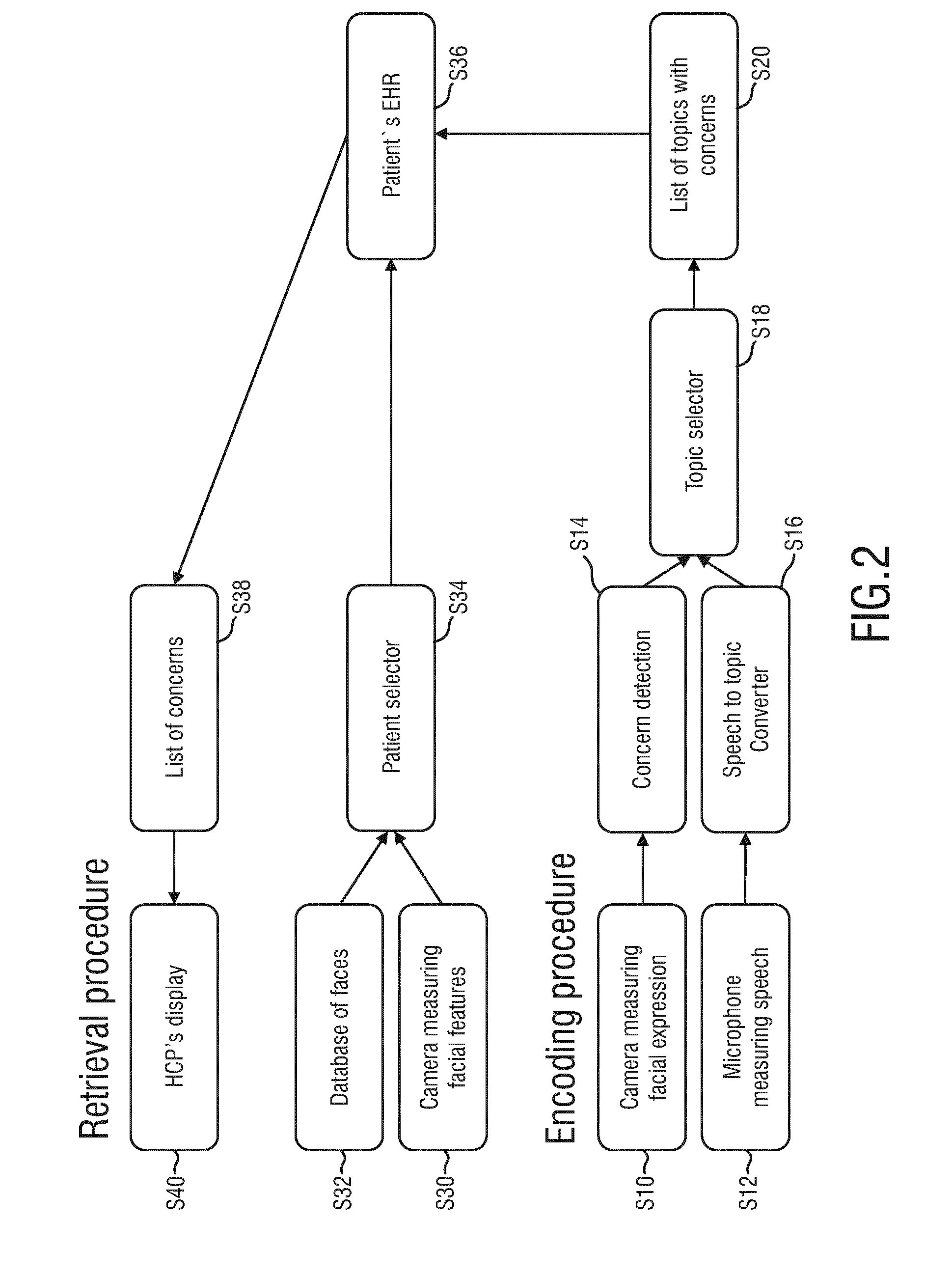 System and method for topic-related detection of the emotional state of a person