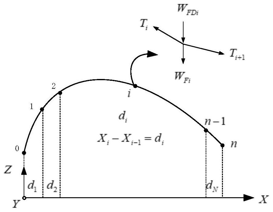 Large-span suspension cable pipeline bridge finished bridge wind cable line shape calculation method based on pitch line method