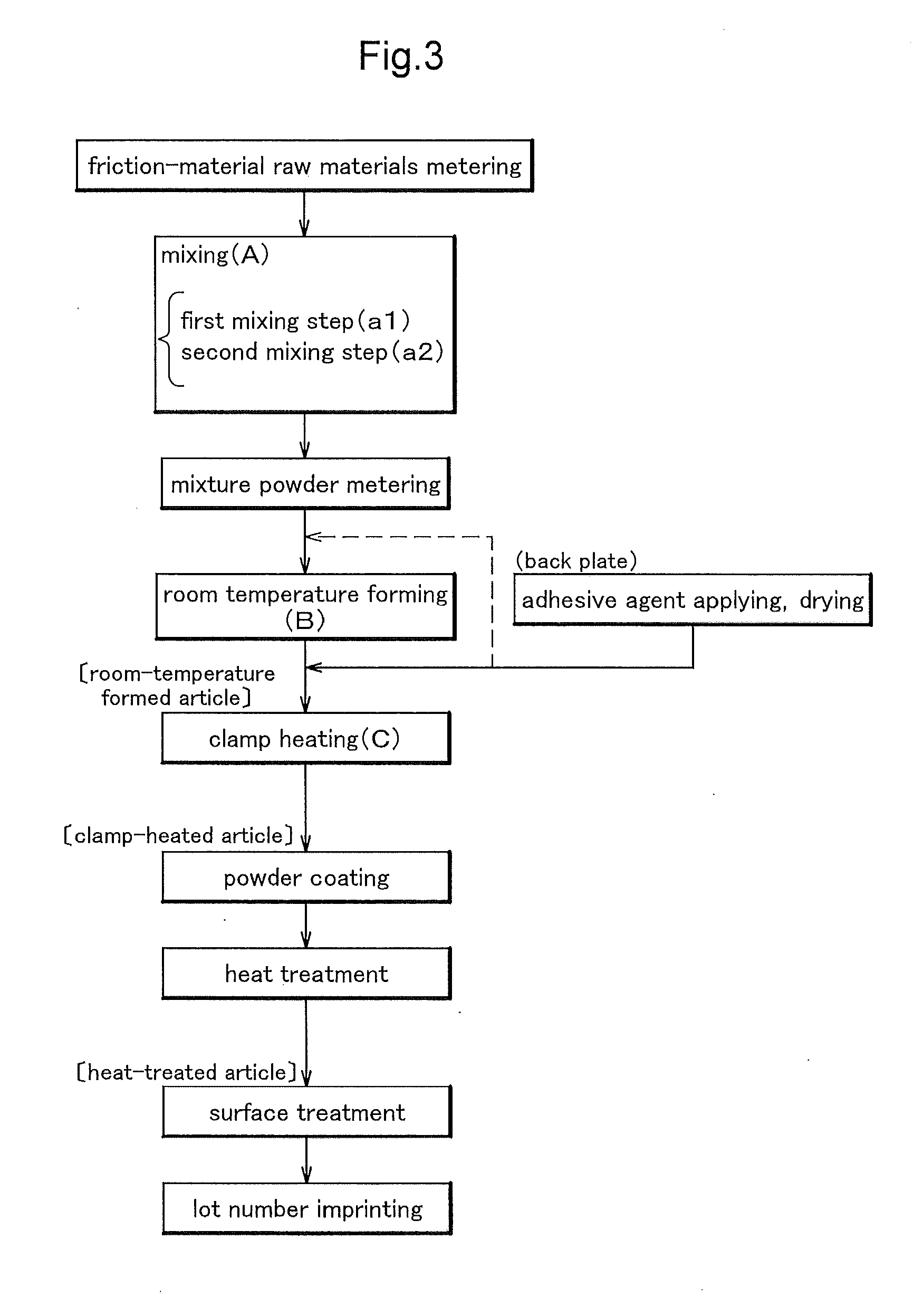 Method of producing friction material