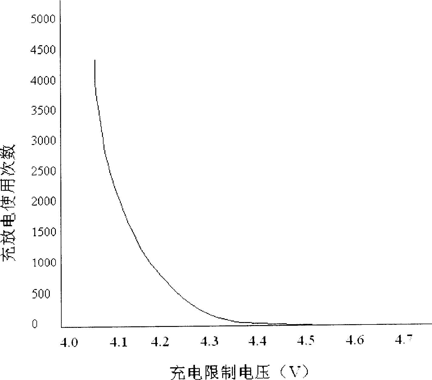 Method for fabricating energy stored lithium battery pile, and energy stored lithium battery pile