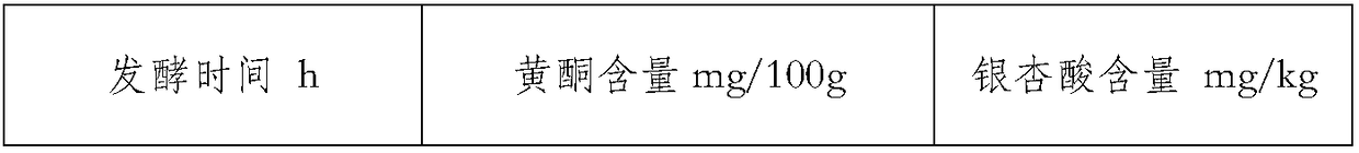 Gingko compound grain and preparation method thereof