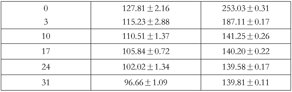 Gingko compound grain and preparation method thereof