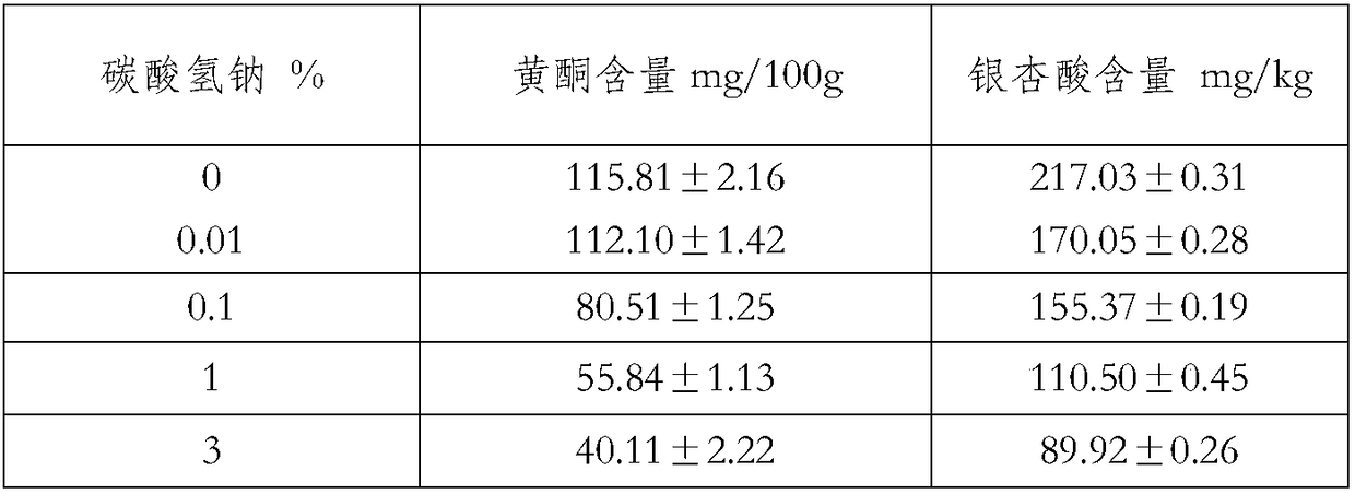 Gingko compound grain and preparation method thereof