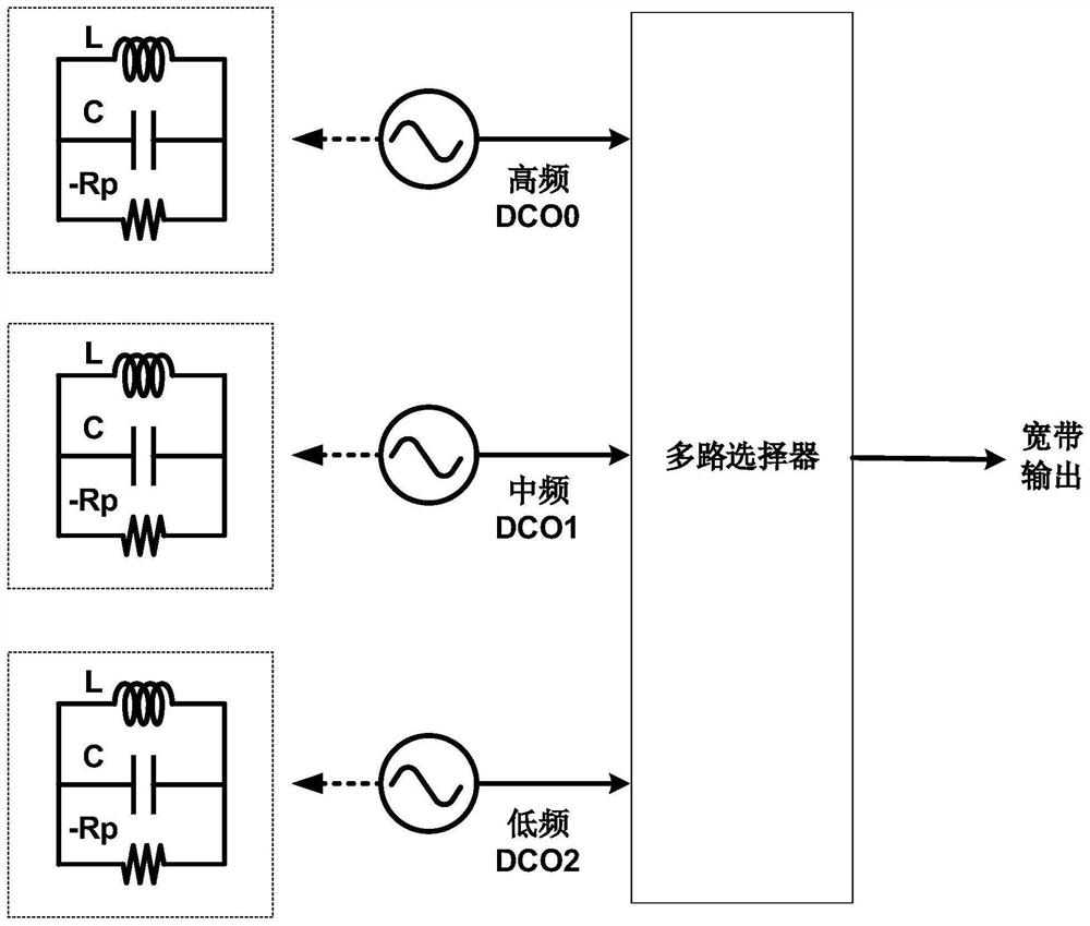 Broadband numerical control oscillator based on on-chip transformer