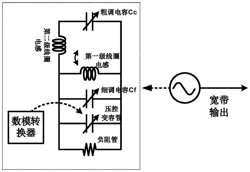 Broadband numerical control oscillator based on on-chip transformer
