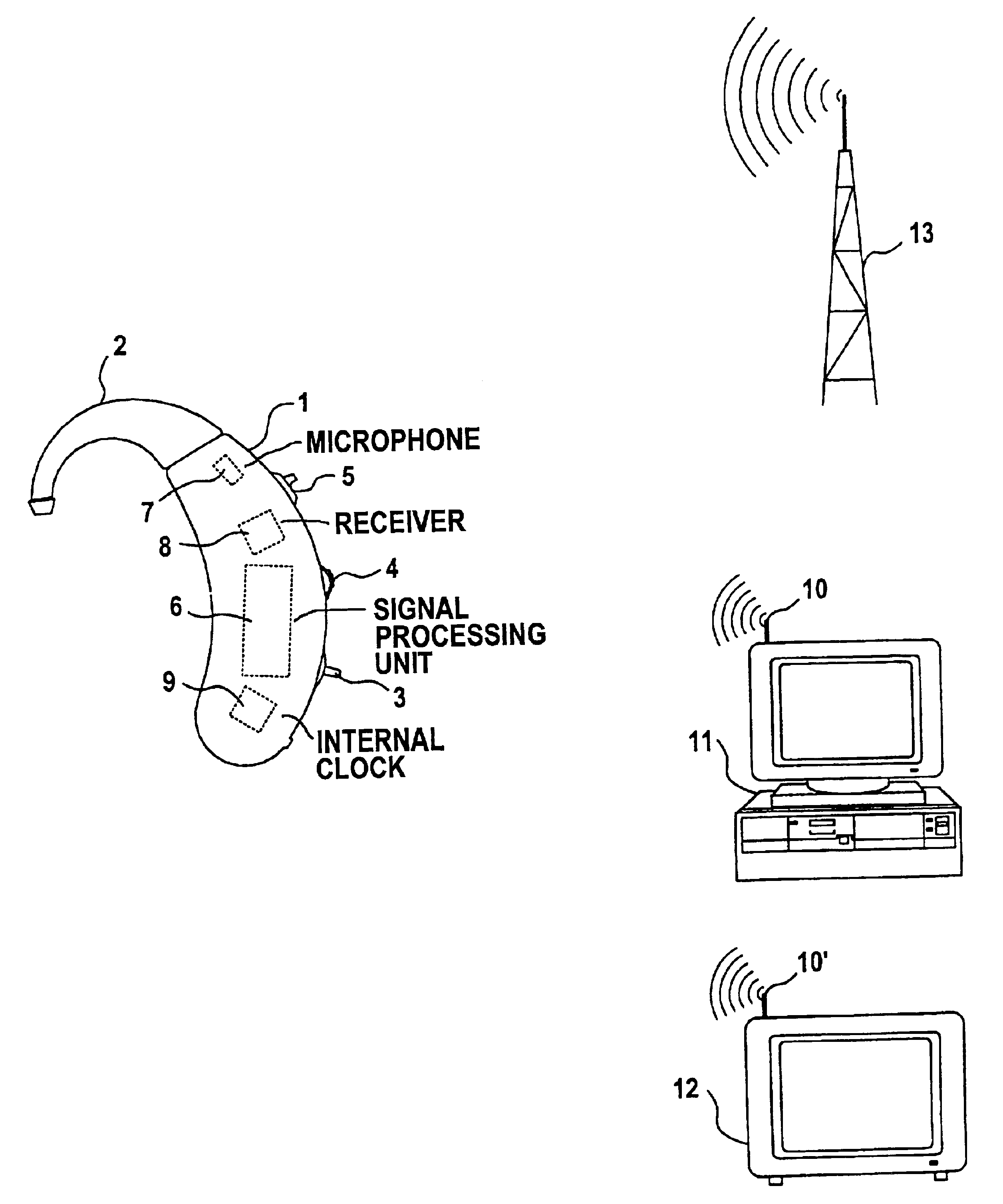 Method of operating a hearing aid and hearing-aid arrangement or hearing aid