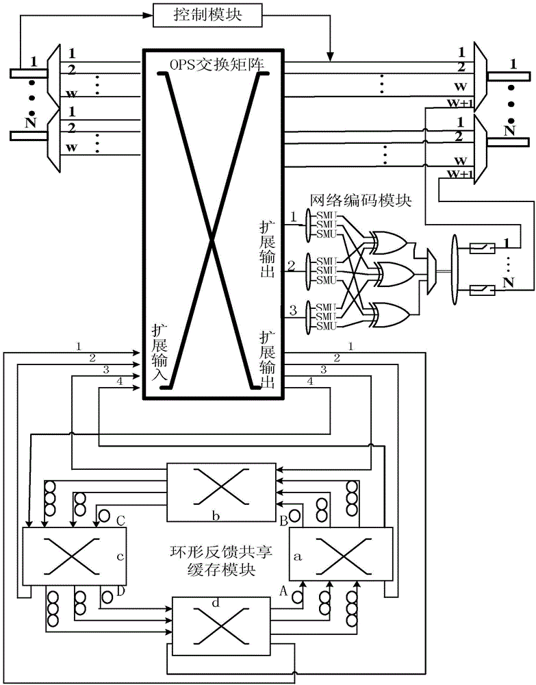 Annular feedback, sharing and caching device based on network coding and FDL and control method of device