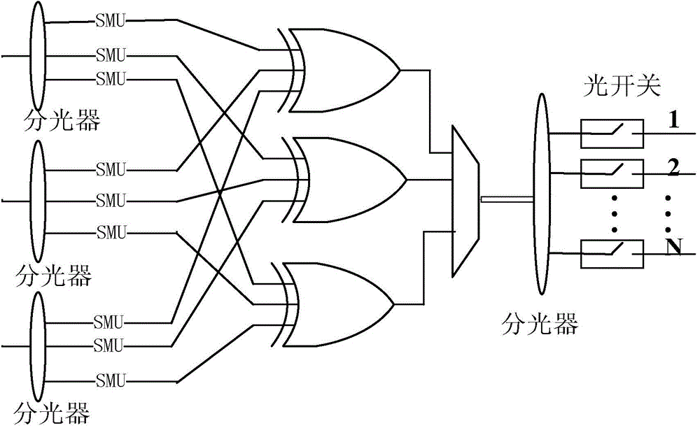 Annular feedback, sharing and caching device based on network coding and FDL and control method of device