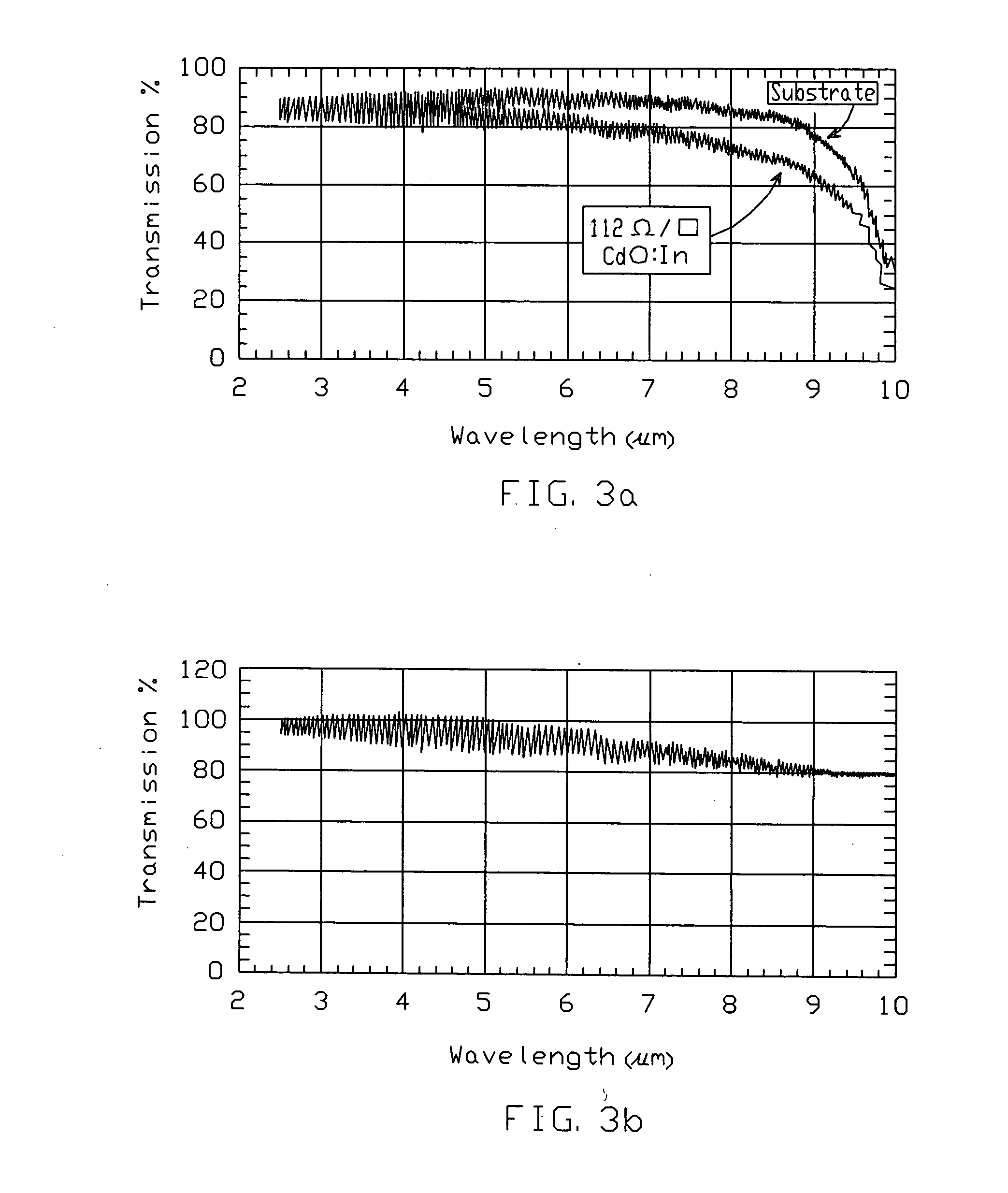 Thin film infrared transparent conductor
