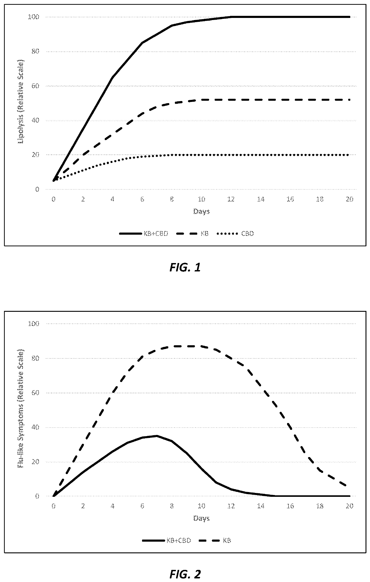 Compositions and methods for delivering cannabidiol and ketone bodies