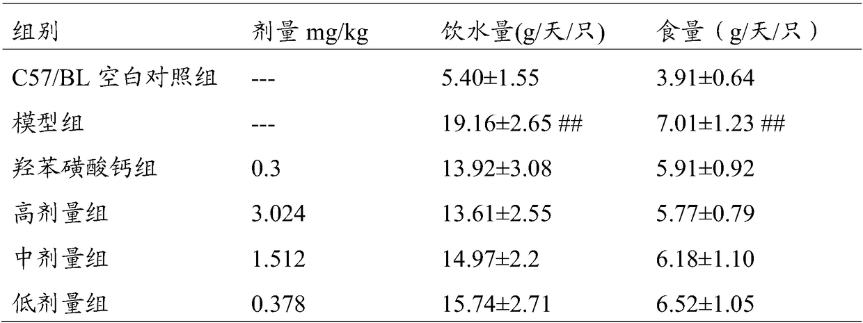 Application of traditional Chinese medicine composition in preparation of medicine for treatment of diabetic retinopathy