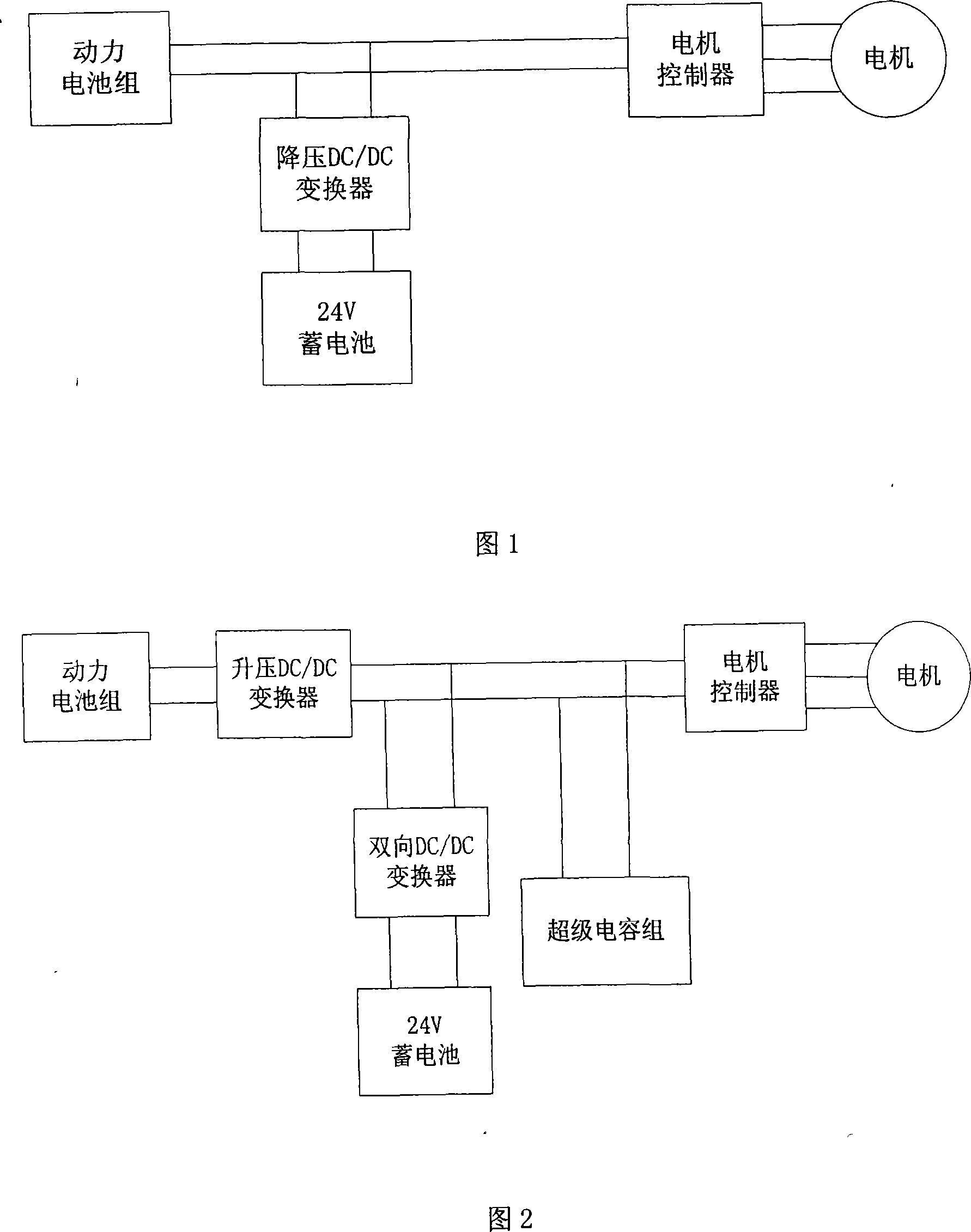 Dynamics battery-super capacitance mixed dynamic system for electric car