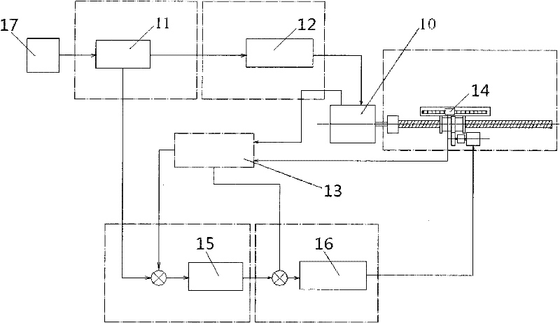 Device and method for correcting transmission error of closed-loop servo system of precision numerical control machine tool