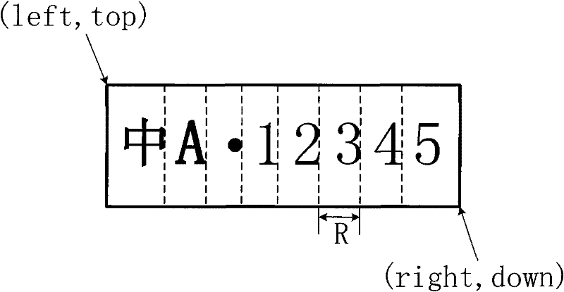 Automatic license plate recognition method based on image processing