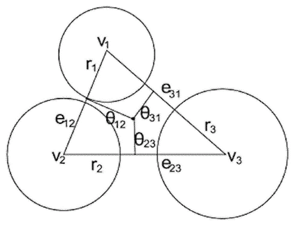 A Surface Registration Method Based on Ricci Flow