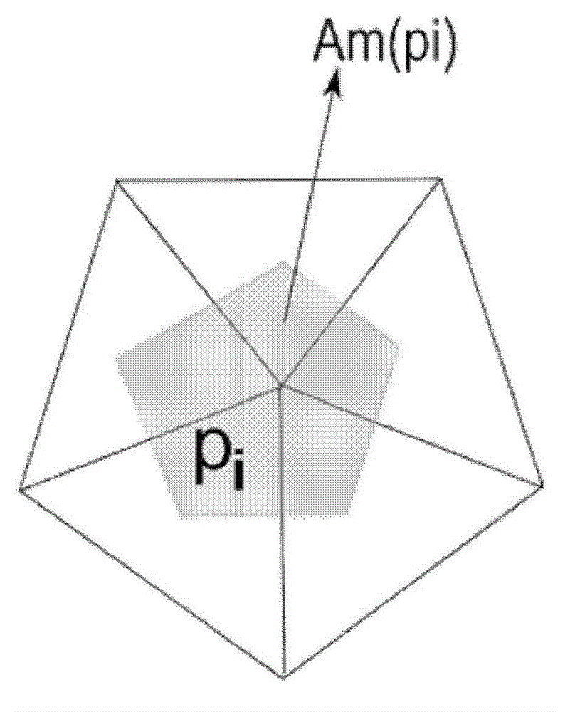 A Surface Registration Method Based on Ricci Flow