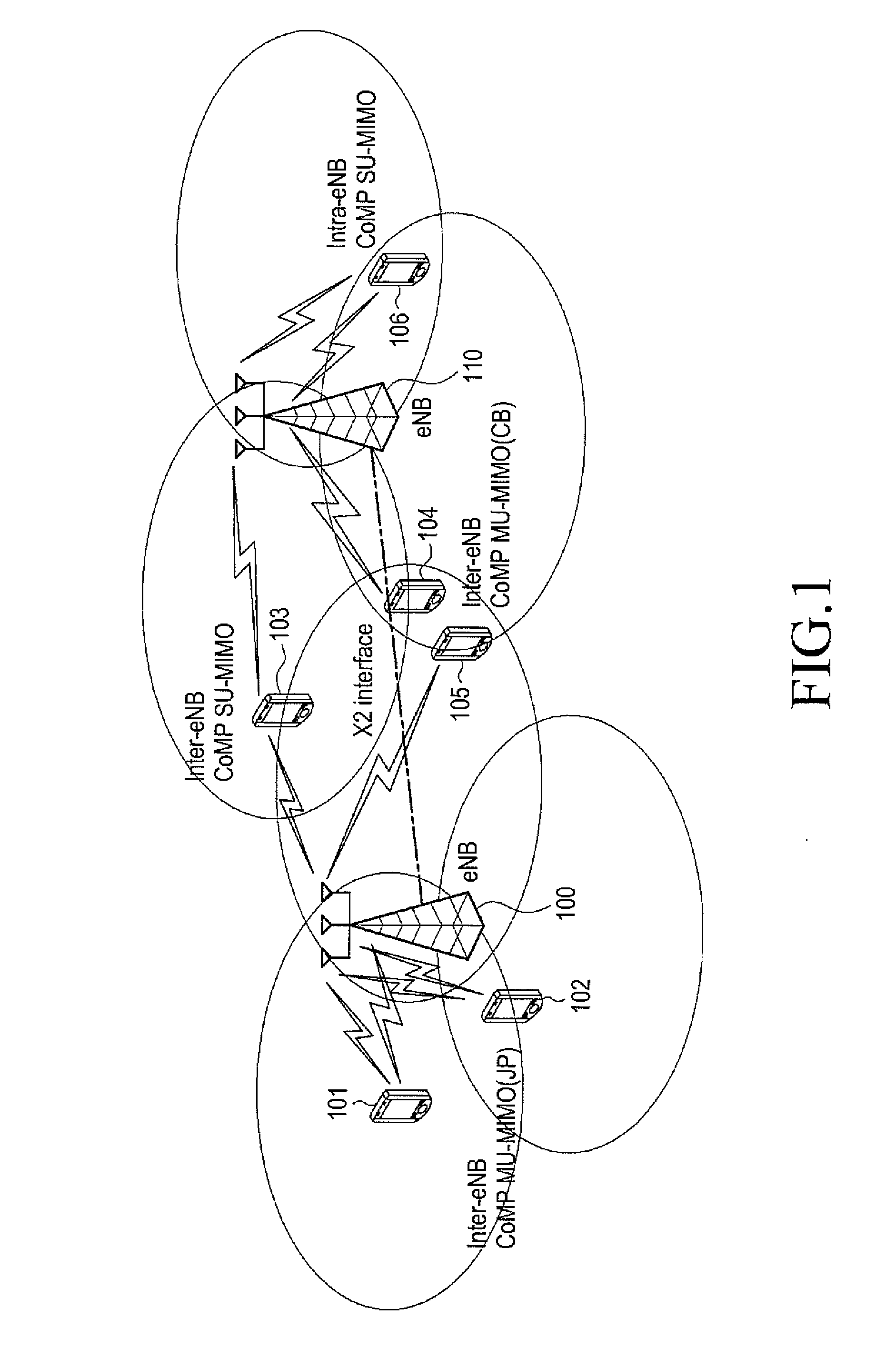 Method and apparatus for scheduling in multiple-input multiple-output communication system