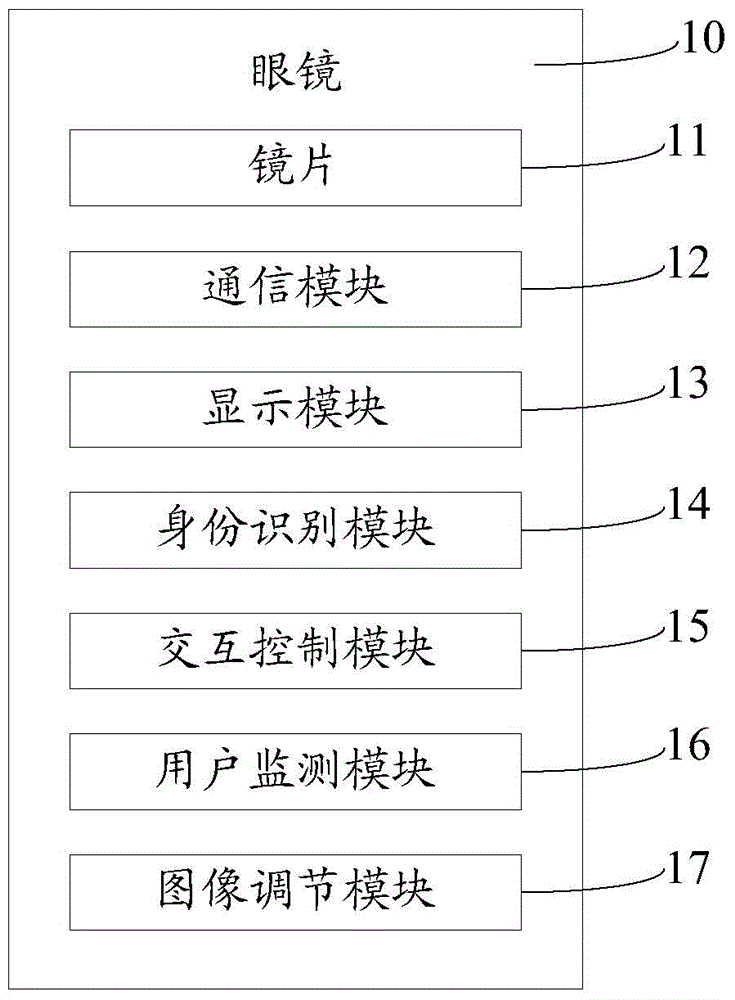 Glasses, display terminal as well as image display processing system and method