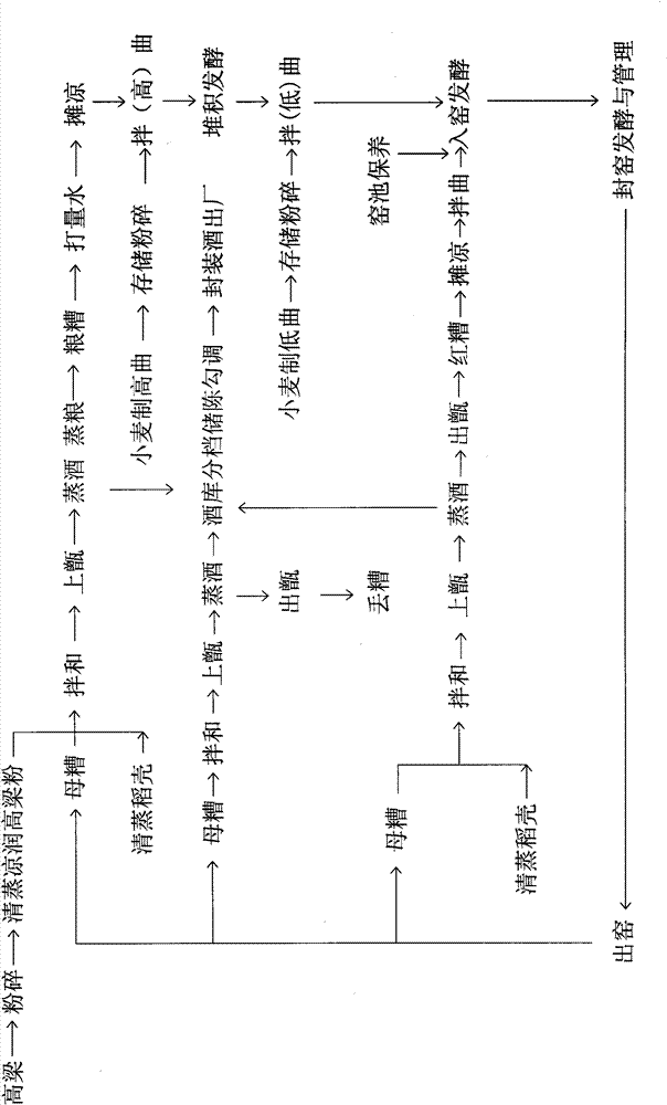 Preparation method of harmonious aromatic white spirit