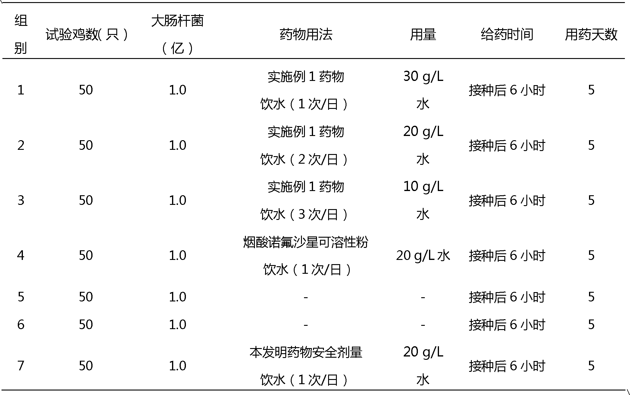 Traditional Chinese medicine composition with antibacterial and antiphlogistic effect