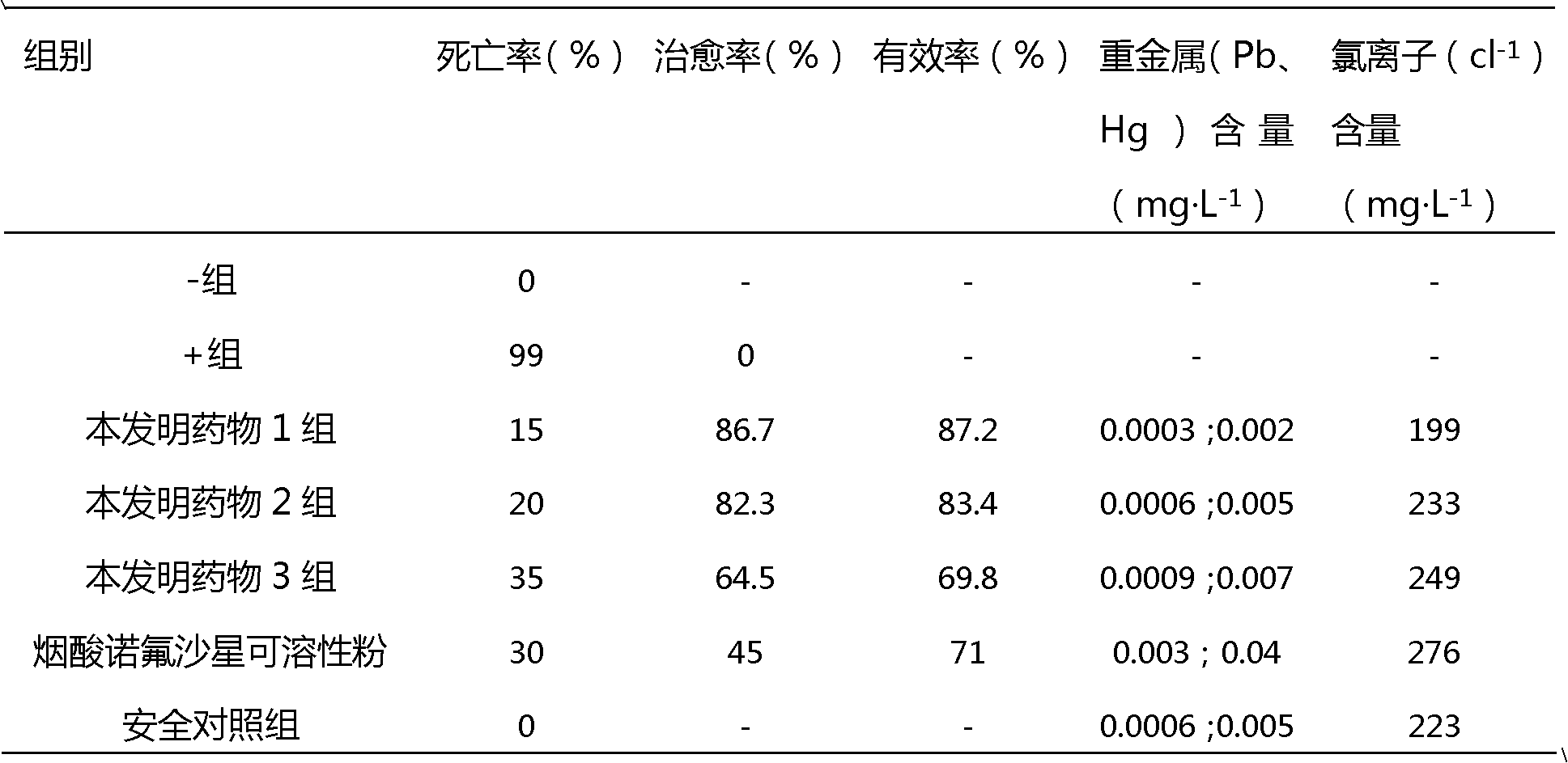 Traditional Chinese medicine composition with antibacterial and antiphlogistic effect