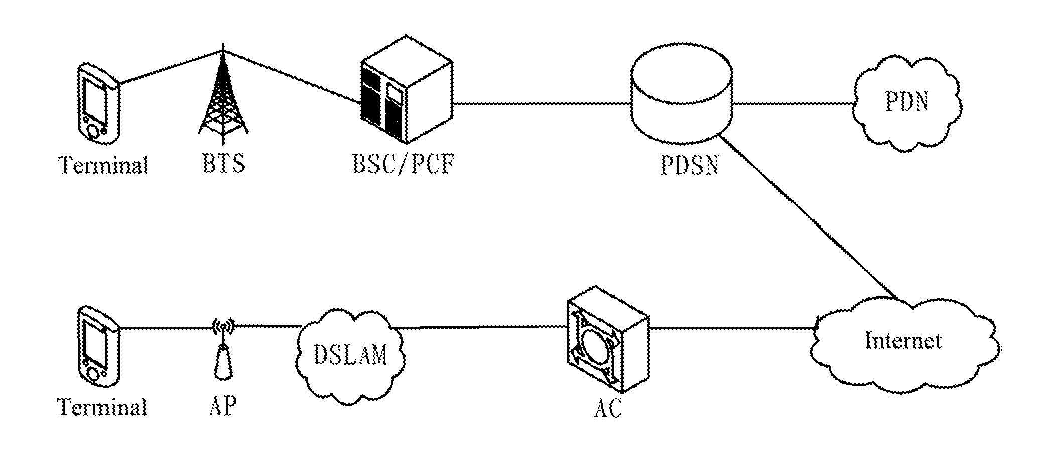 Method, System and Terminal for Accessing Packet Data Serving Node