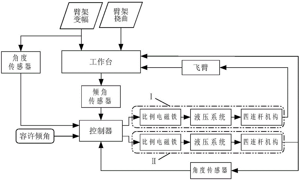 Automatic leveling system, operating vehicle and leveling method of hybrid boom aerial work vehicle