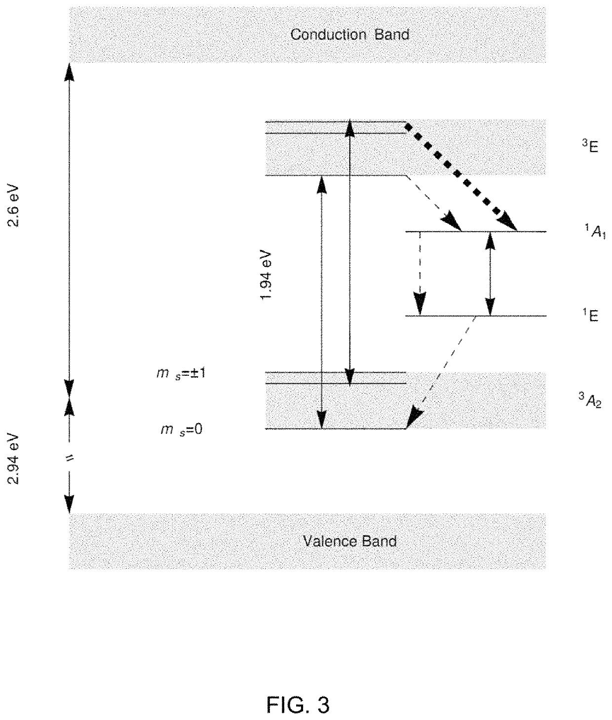 Sensors and methods of identifying a gas, and levitated spin-optomechanical systems