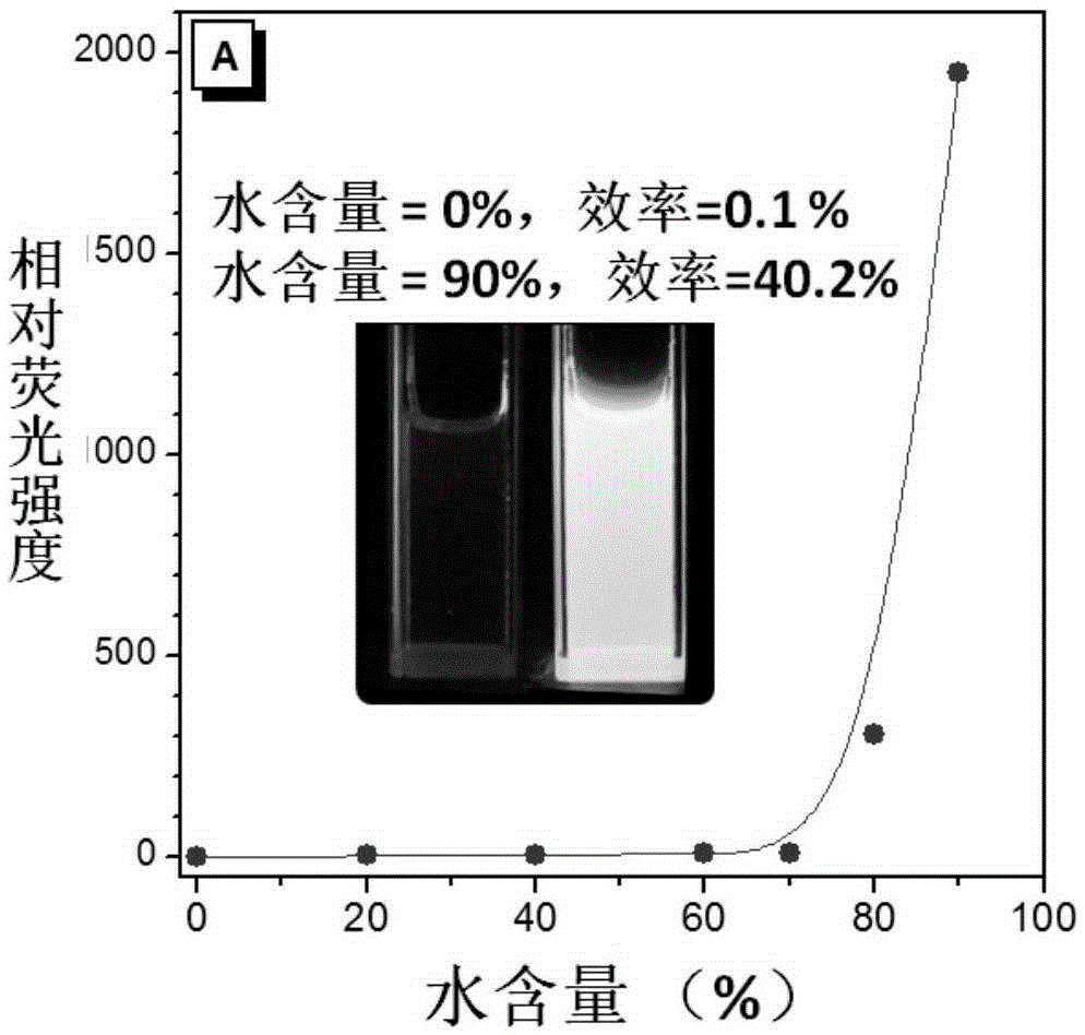 Compound I and compound II based on phenanthroimidazole, and preparation method and applications thereof