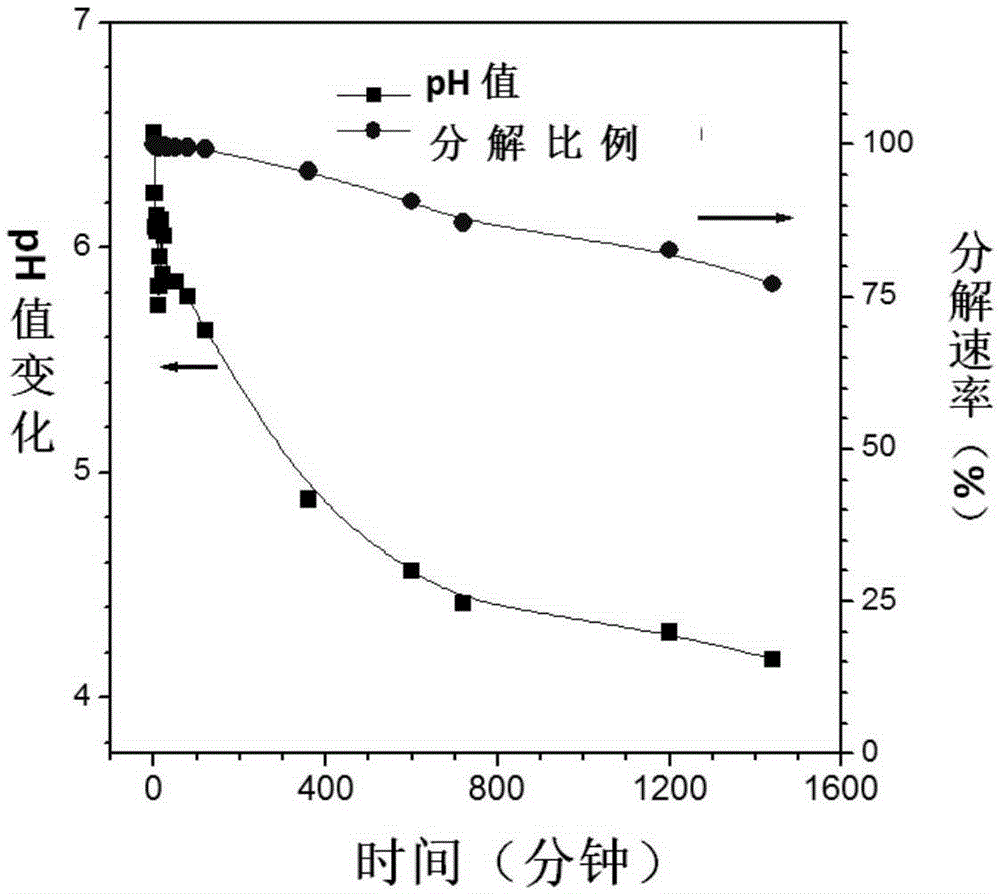 Compound I and compound II based on phenanthroimidazole, and preparation method and applications thereof