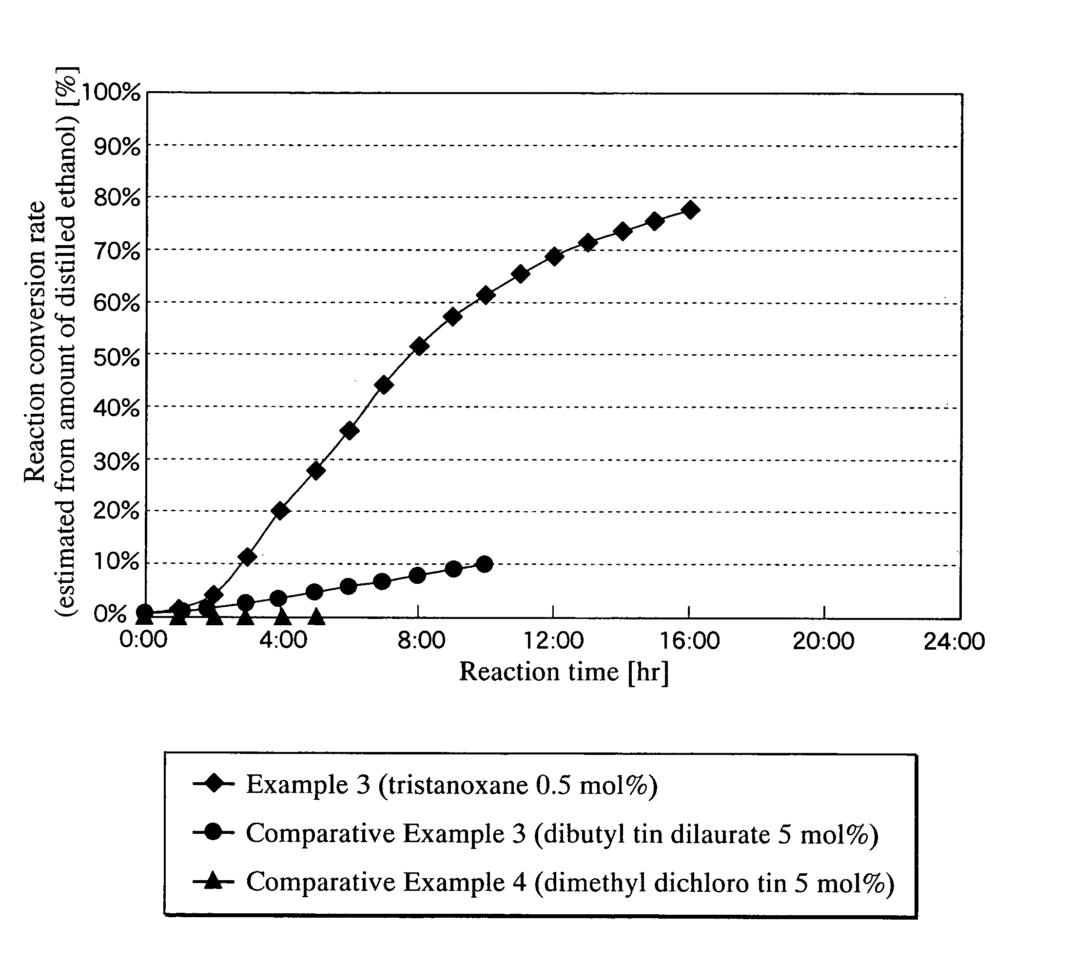 Process for producing polymerizable polybranched polyester