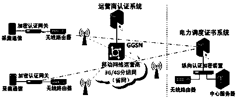 Power monitoring system based on wireless public network VPN
