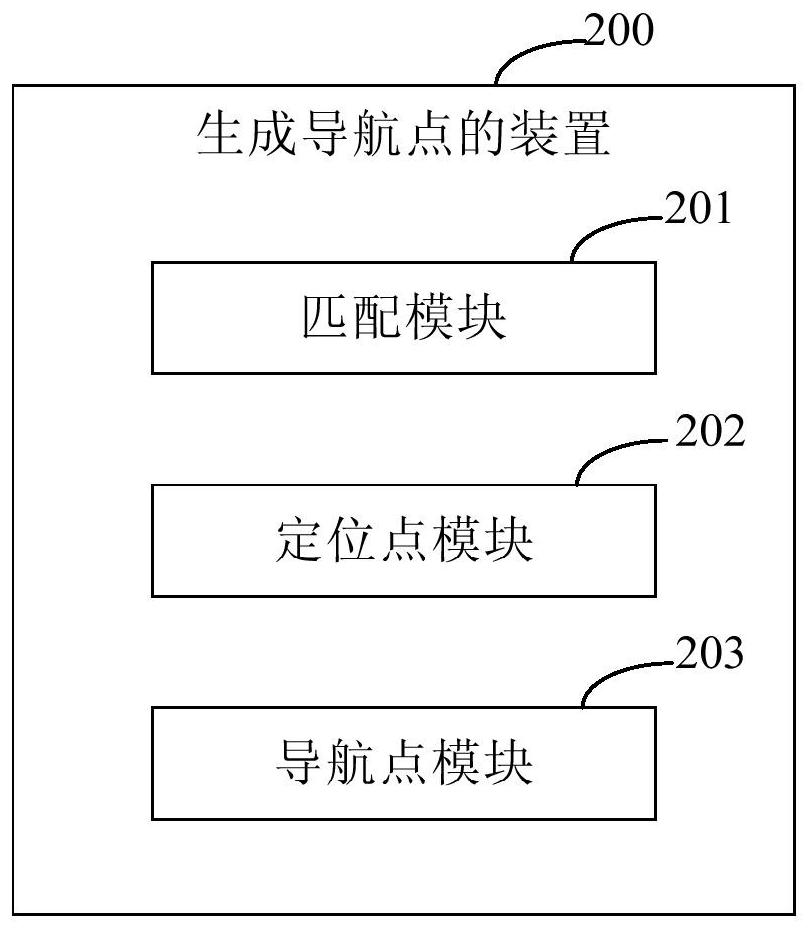 A method and device for generating navigation points