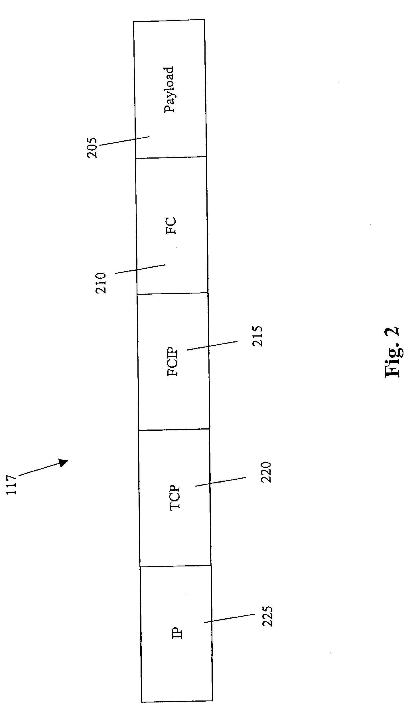Methods and devices for transmitting data between storage area networks
