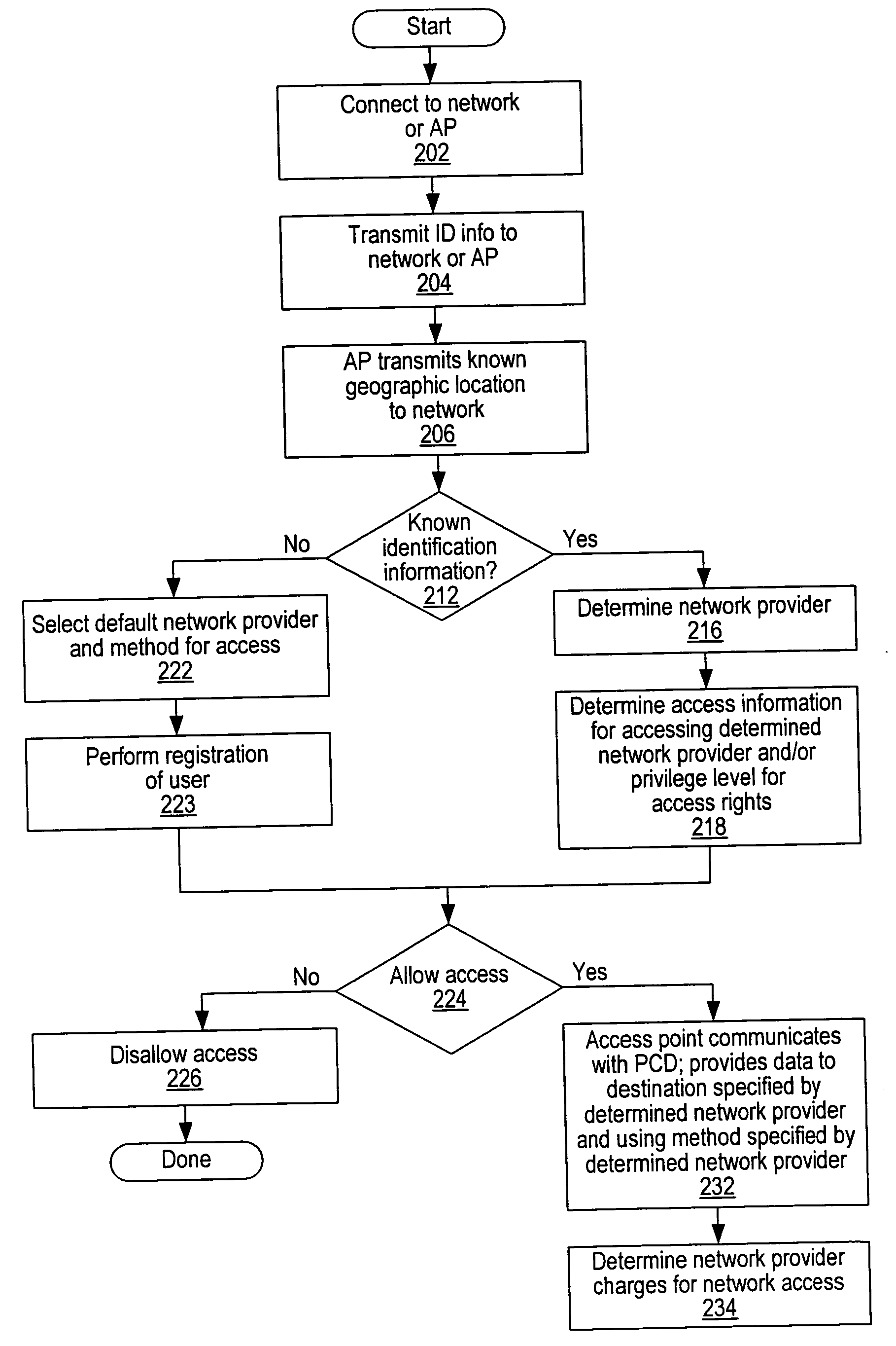 System and method for concurrently utilizing multiple system identifiers